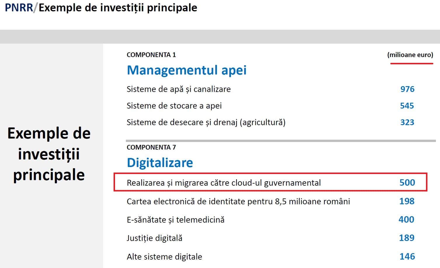 DIGITALIZAREA, PRETEXT PENTRU SIFONAREA BANILOR DIN PNRR?