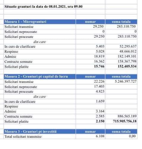 SOLICITĂRILE AUR ÎN MATERIE DE POLITICI ECONOMICE ADRESATE GUVERNULUI ȘI MAJORITĂȚII PARLAMENTARE